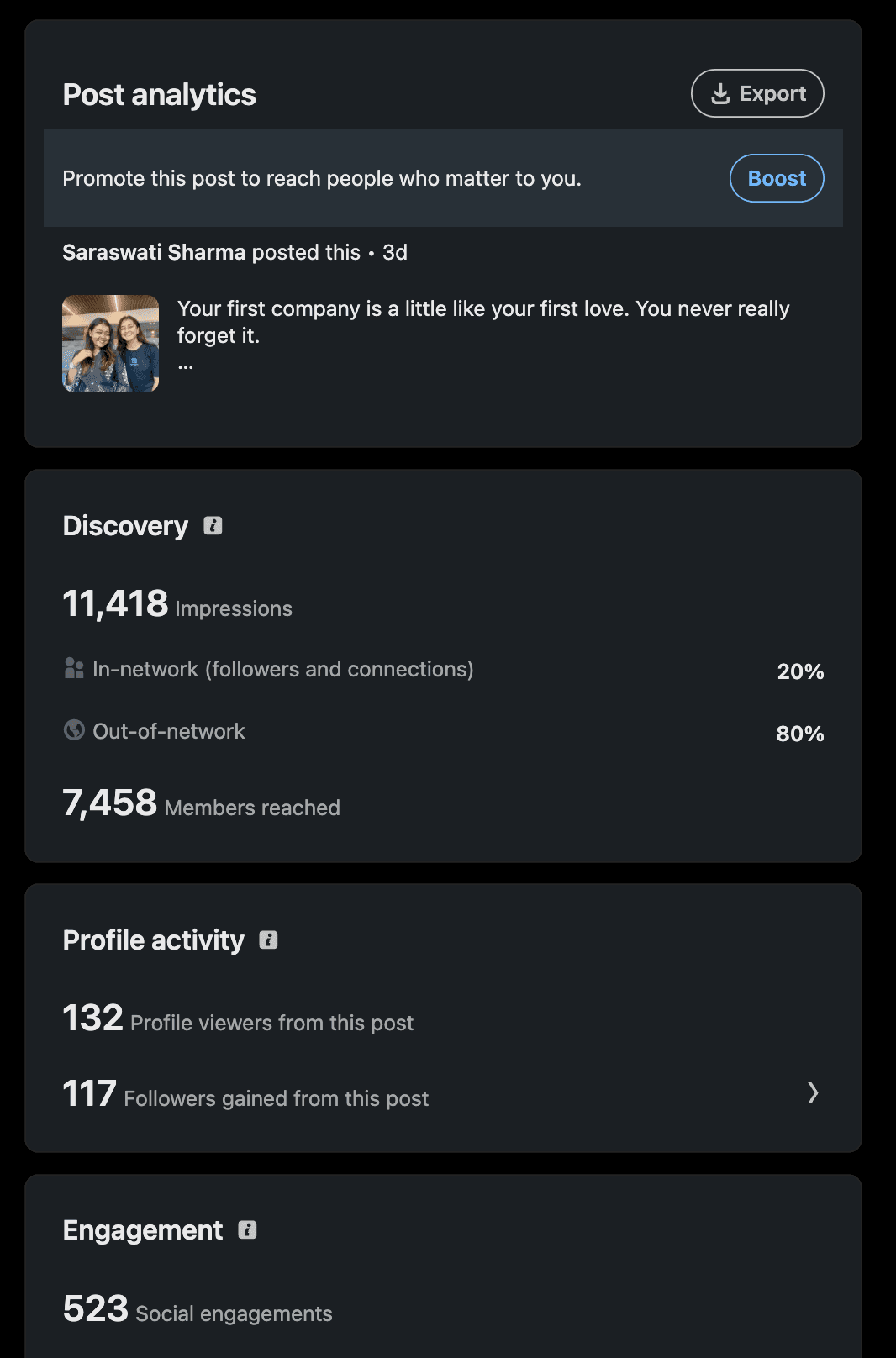 LinkedIn post analytics showing 11,418 impressions, 523 social engagements, and 117 followers gained from a post about a first company