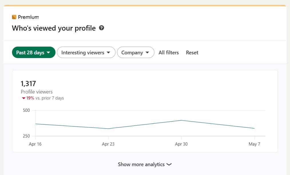 Anonymized content, outreach, and reporting proof for a service founder