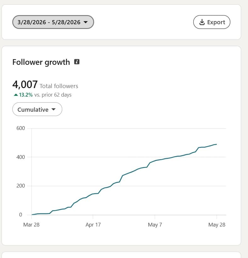 Anonymized follower growth proof for a startup CEO launch rhythm
