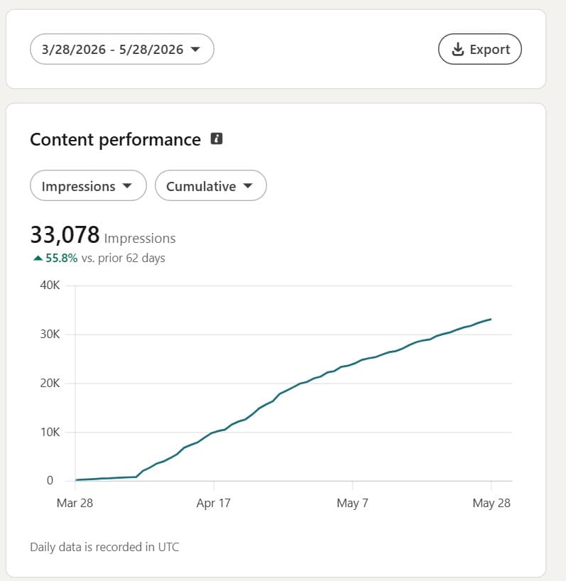 Anonymized LinkedIn content proof for a finance operations leader