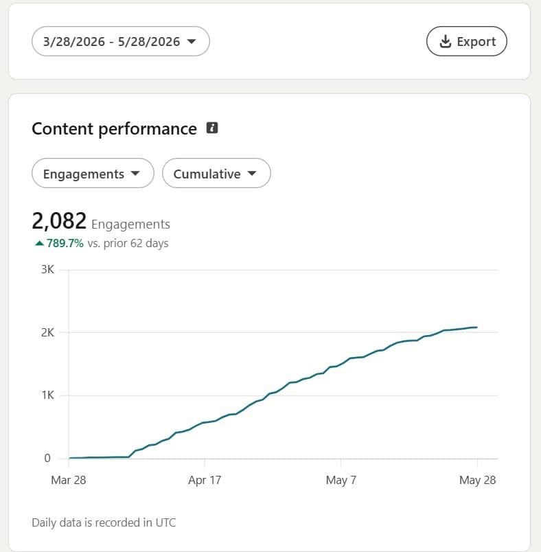 Anonymized profile and content proof for a consulting partner
