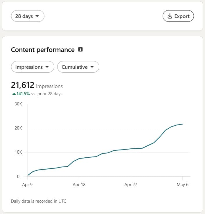 Anonymized LinkedIn report screenshot for an executive client